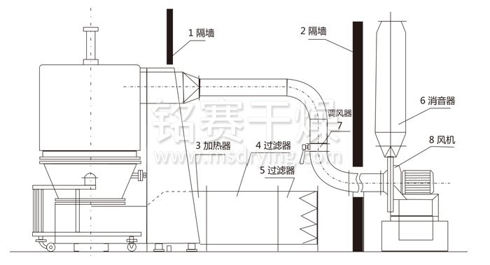 高效沸騰干燥機結構示意圖