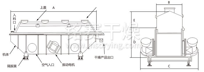 振動(dòng)流化床干燥機(jī)